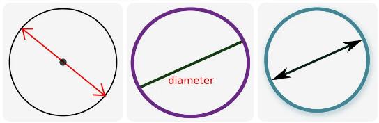 diameter